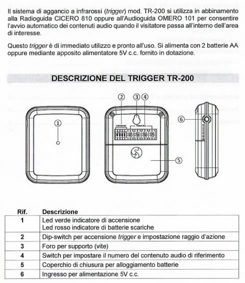 impostazione trigger audioguide per musei